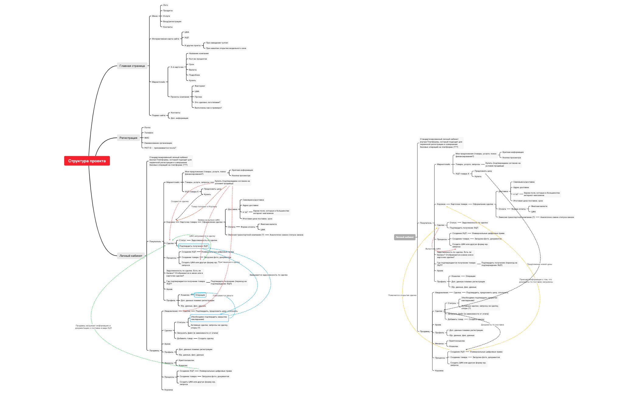 Thumbnail of mind map