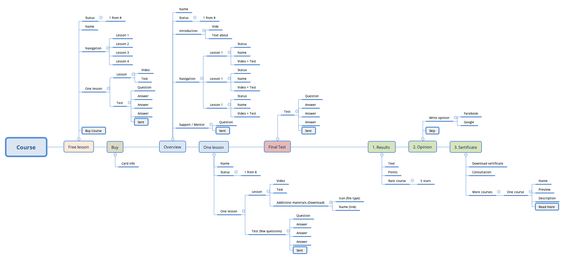Thumbnail of mind map