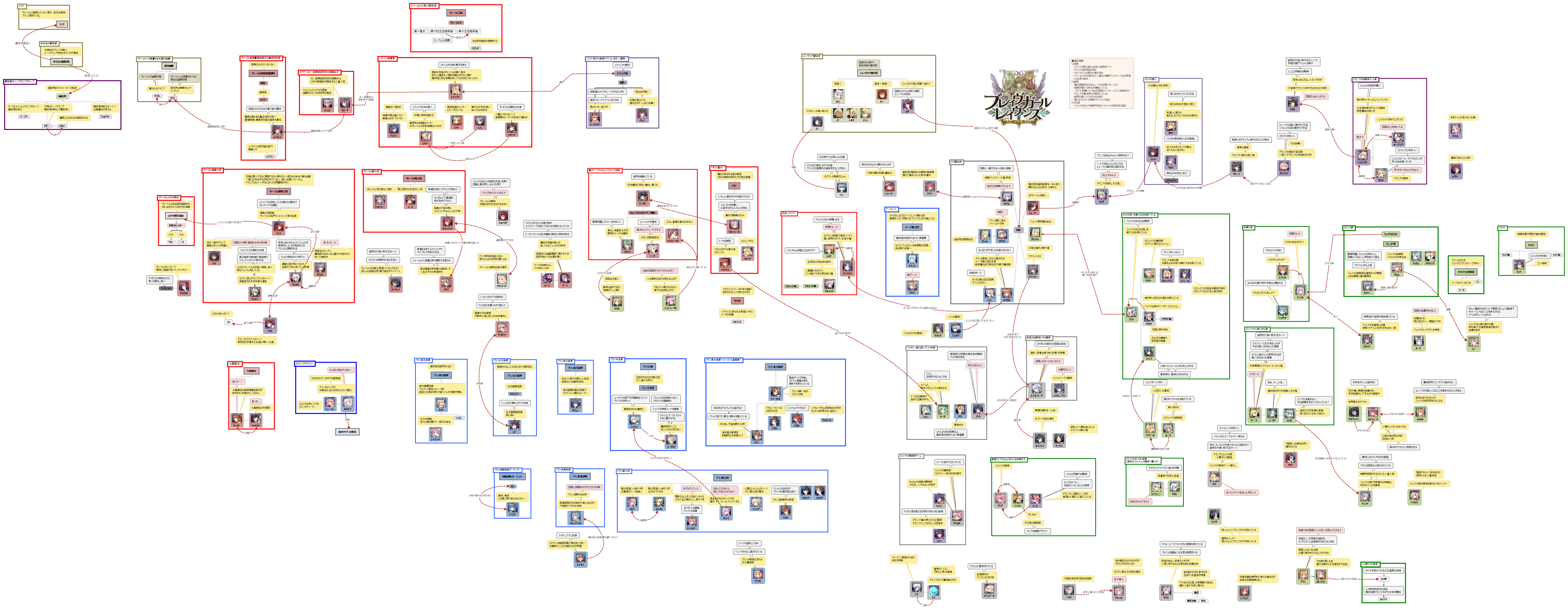ブレイヴガール相関図