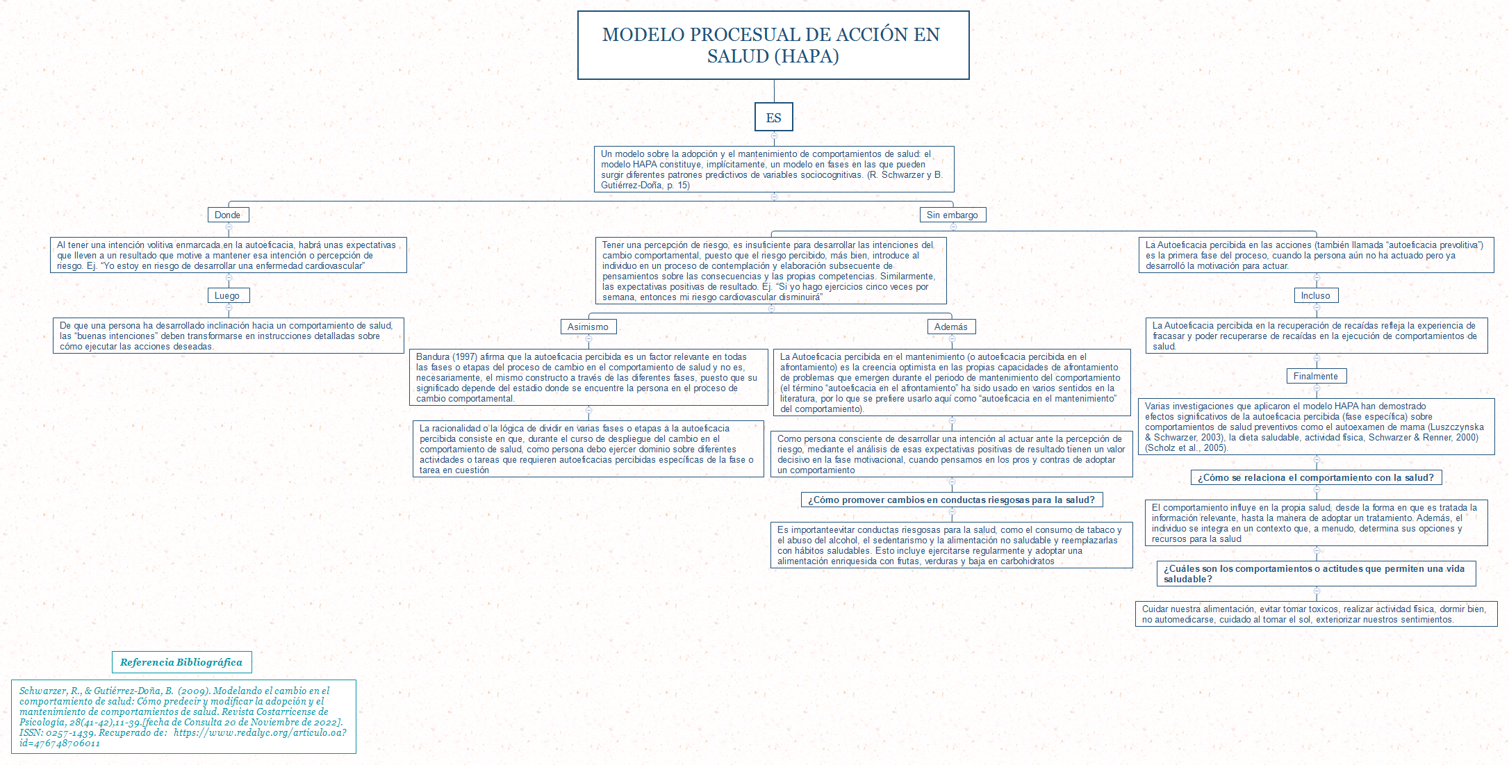 Thumbnail of mind map