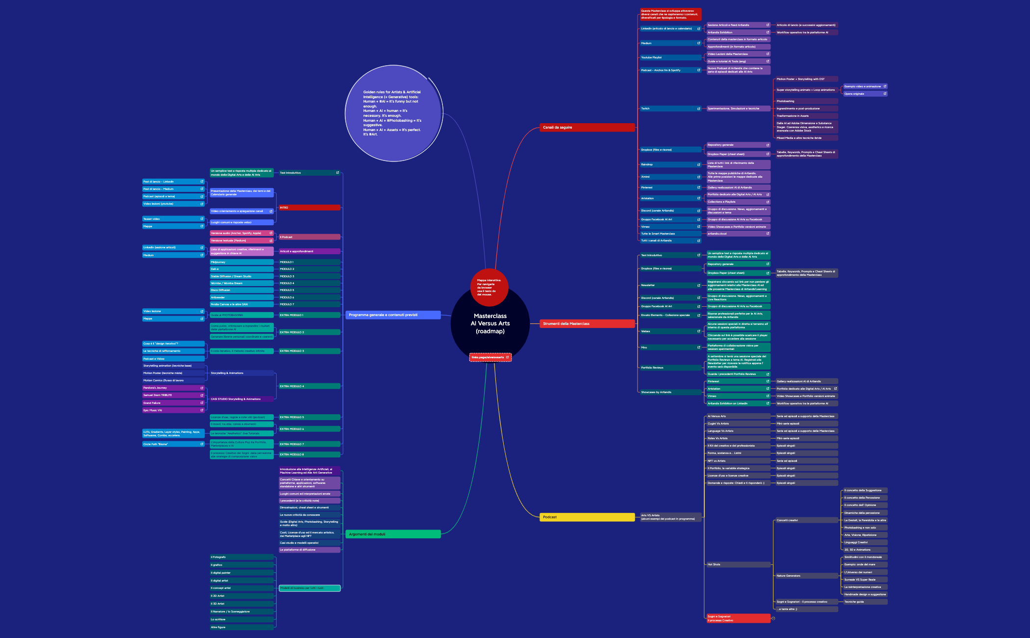 Thumbnail of mind map