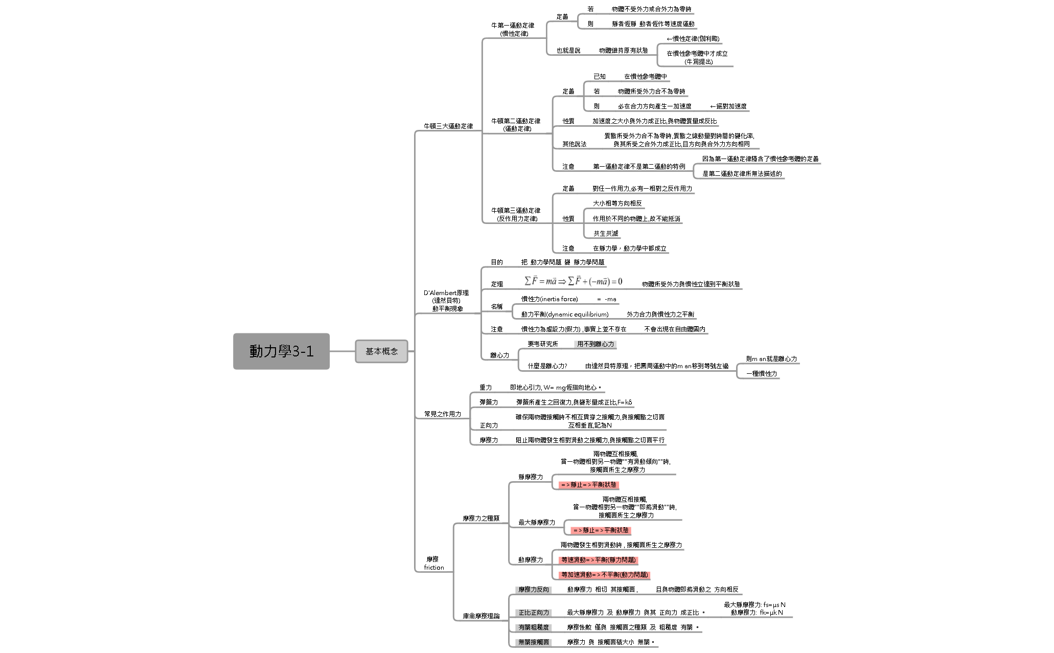 Thumbnail of mind map