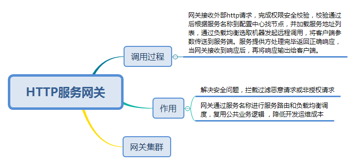  思维导图的缩略图