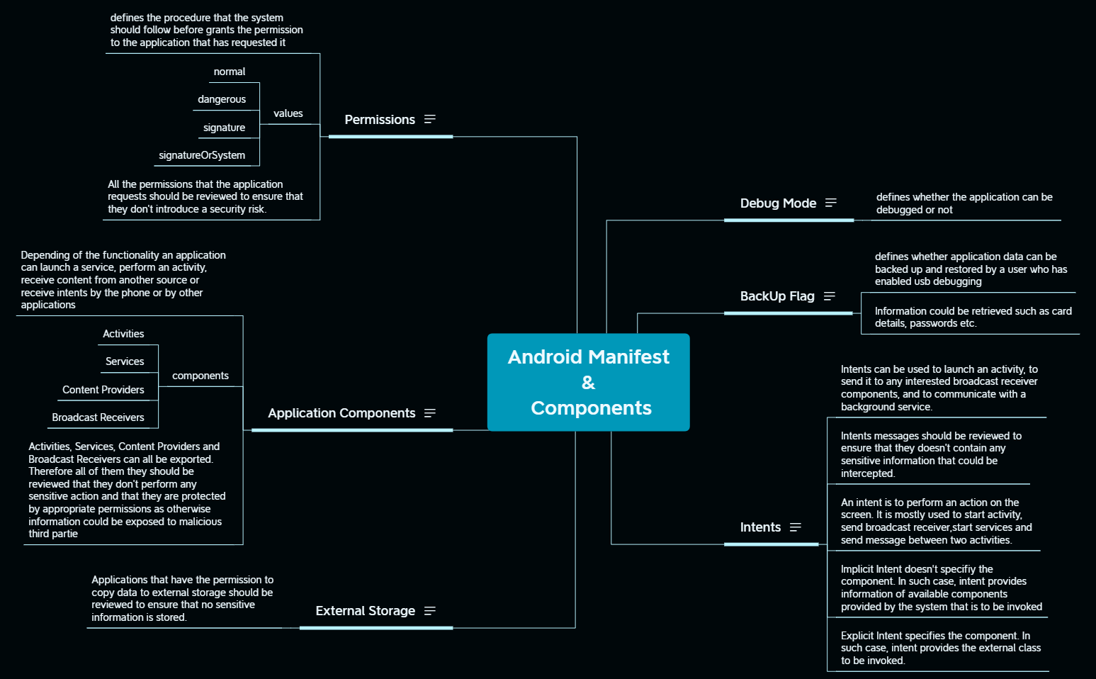 Thumbnail of mind map