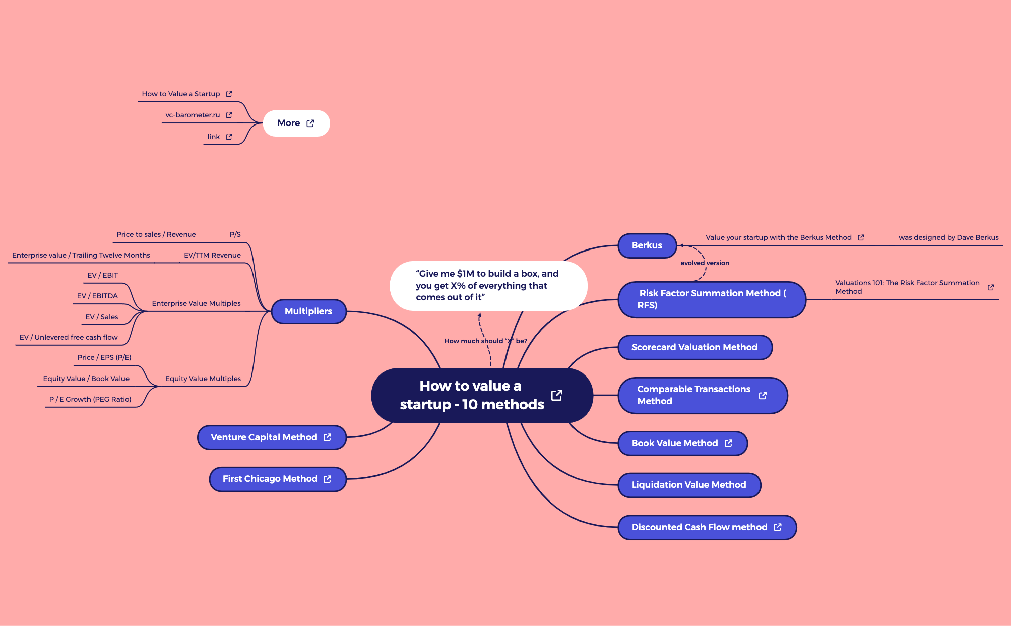 Thumbnail of mind map