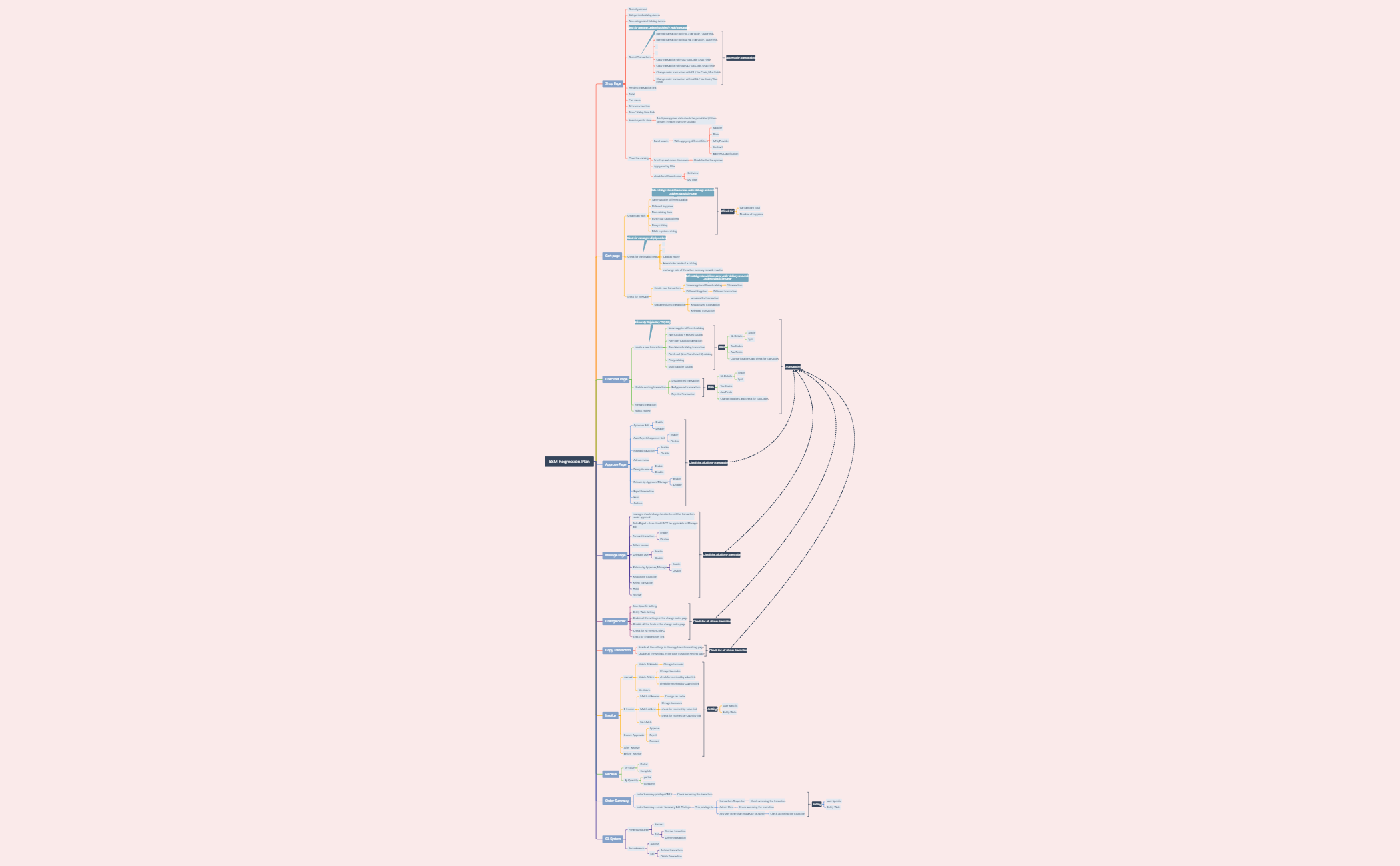 Thumbnail of mind map
