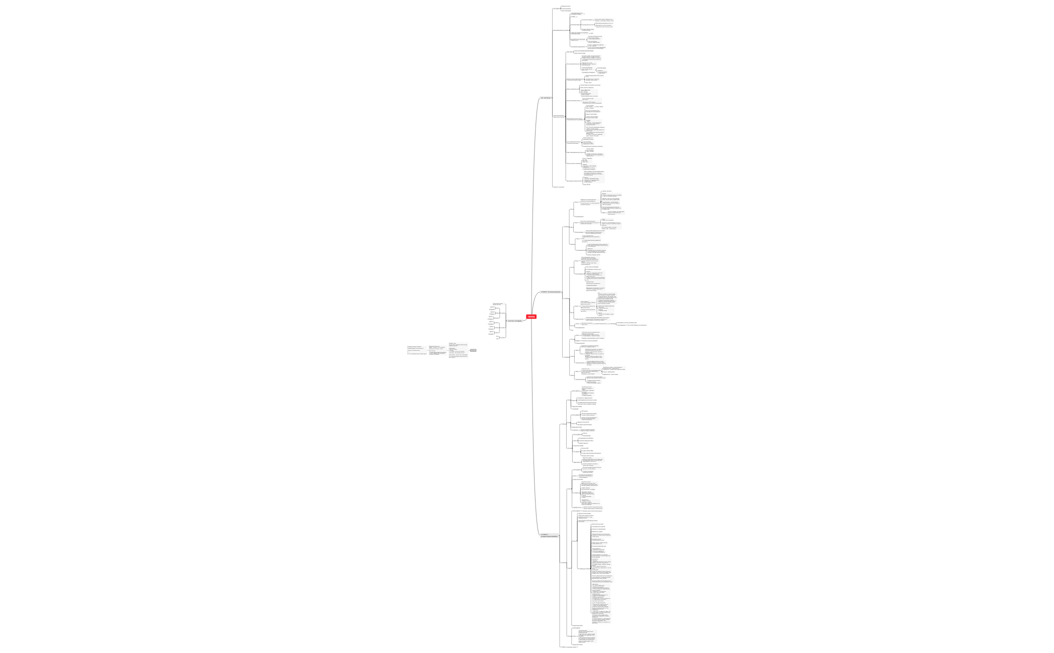 Thumbnail of mind map