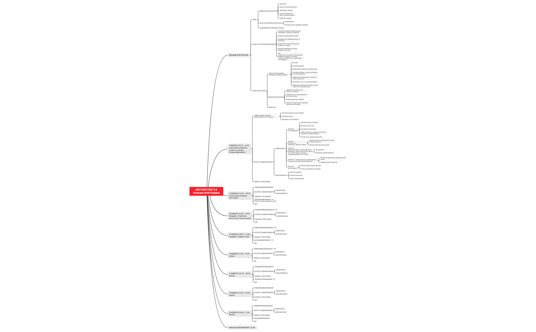 Thumbnail of mind map