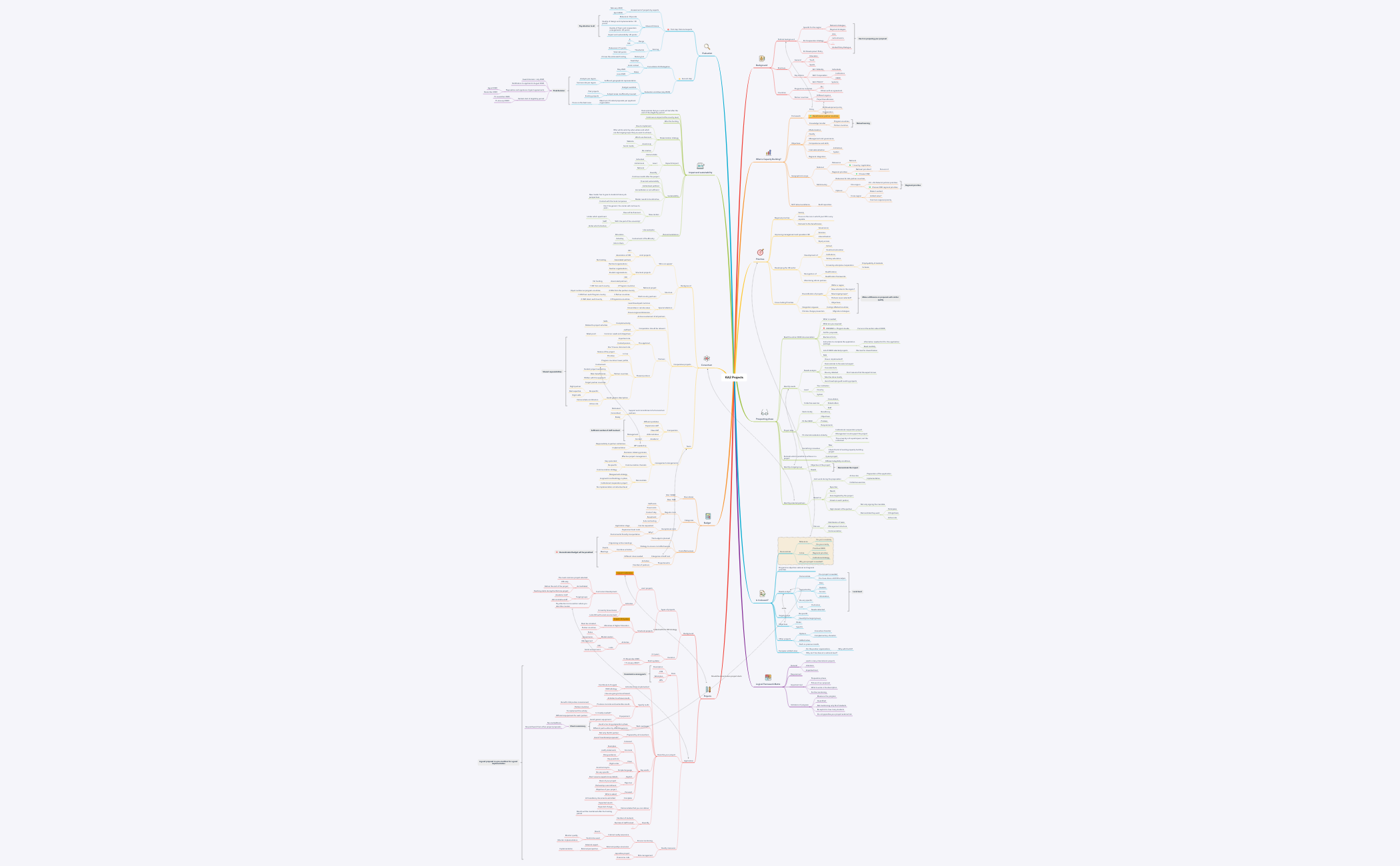 Thumbnail of mind map