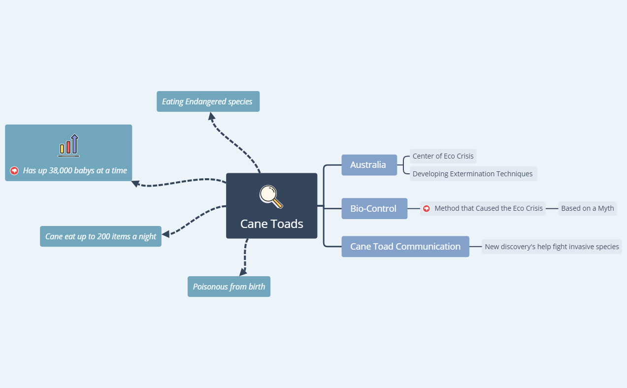 Thumbnail of mind map