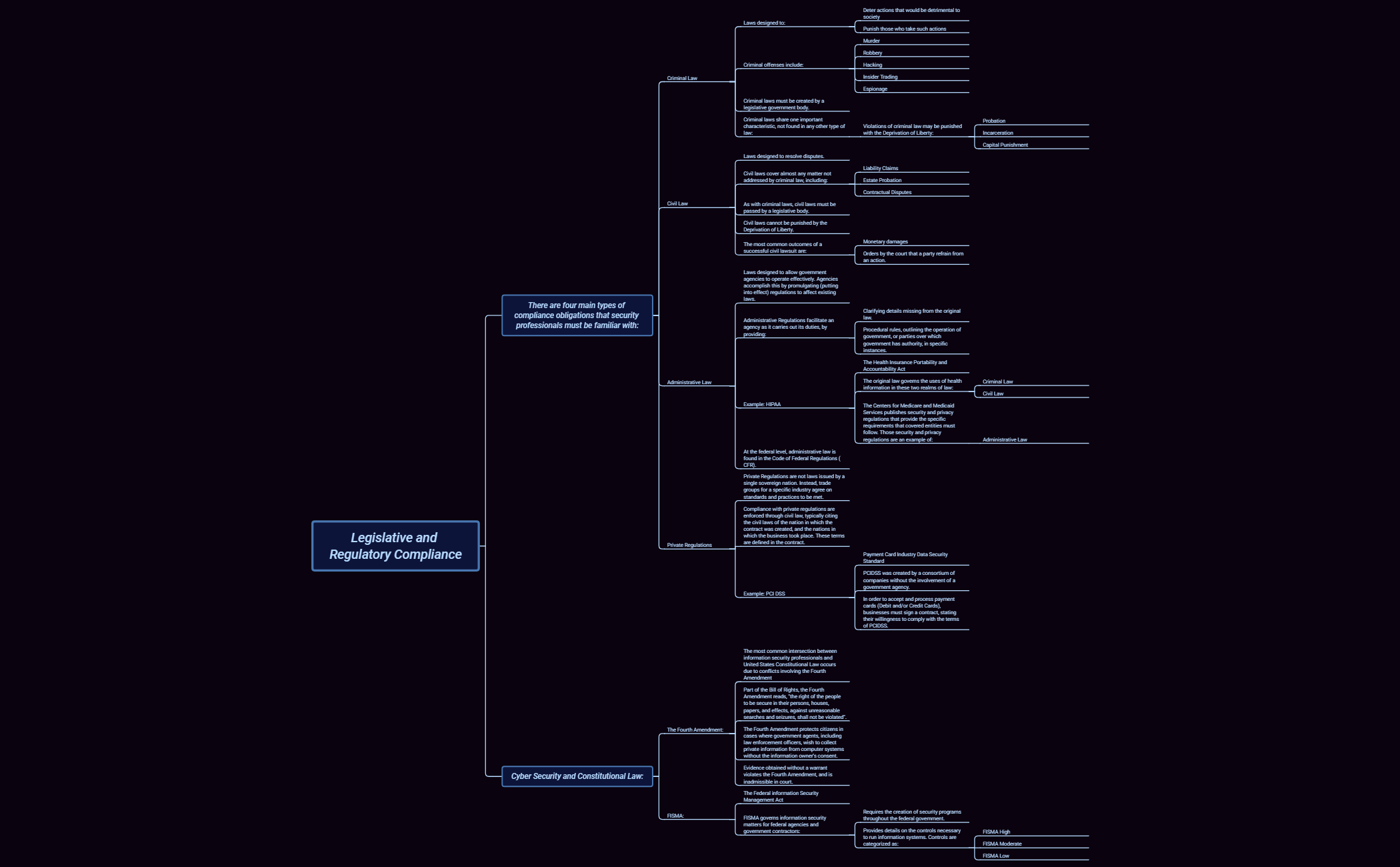 Thumbnail of mind map