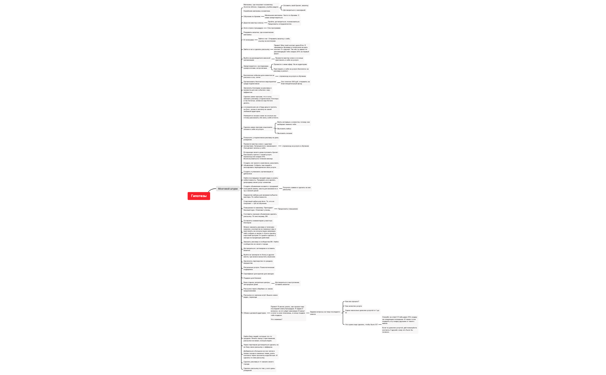 Thumbnail of mind map