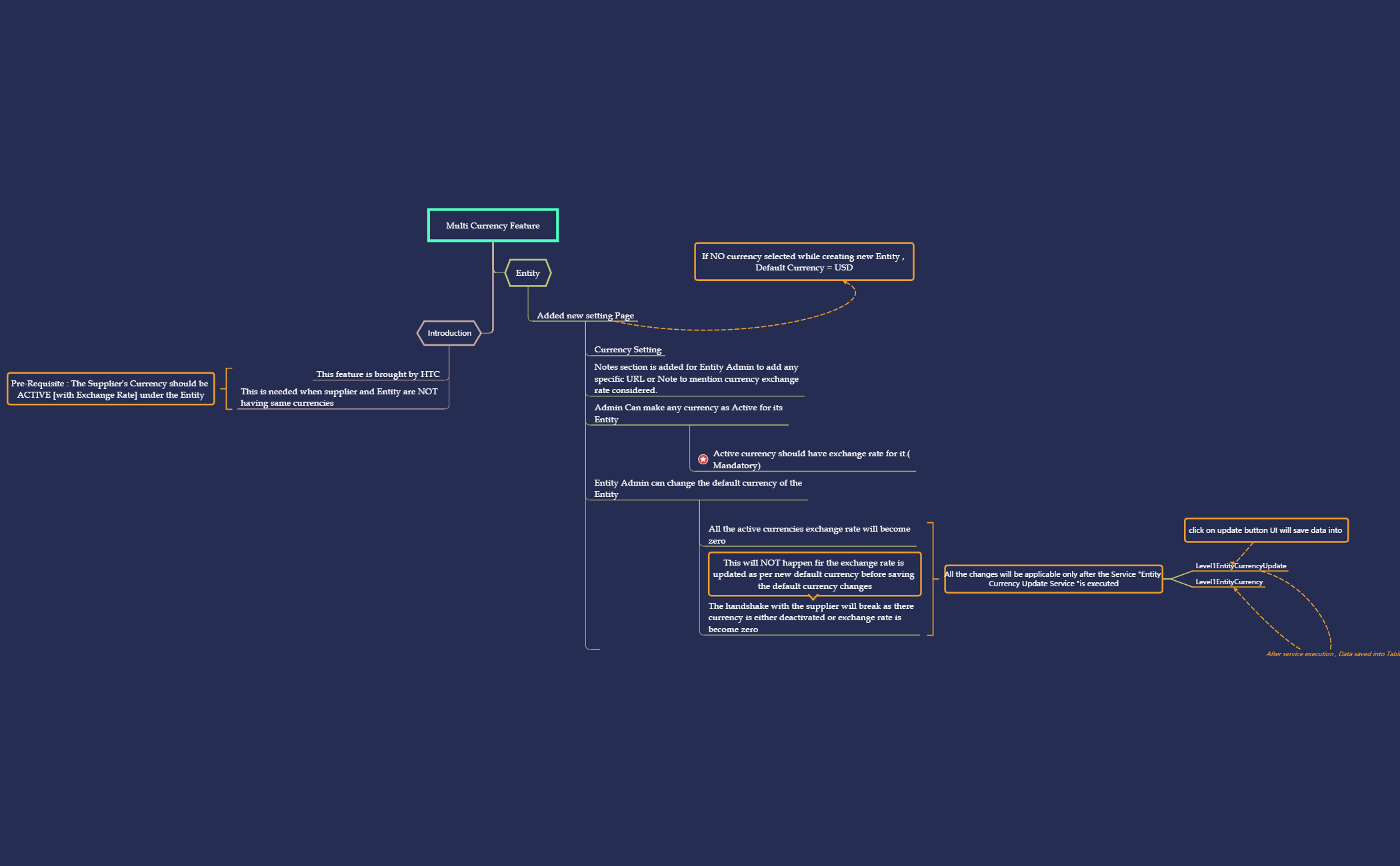 Thumbnail of mind map
