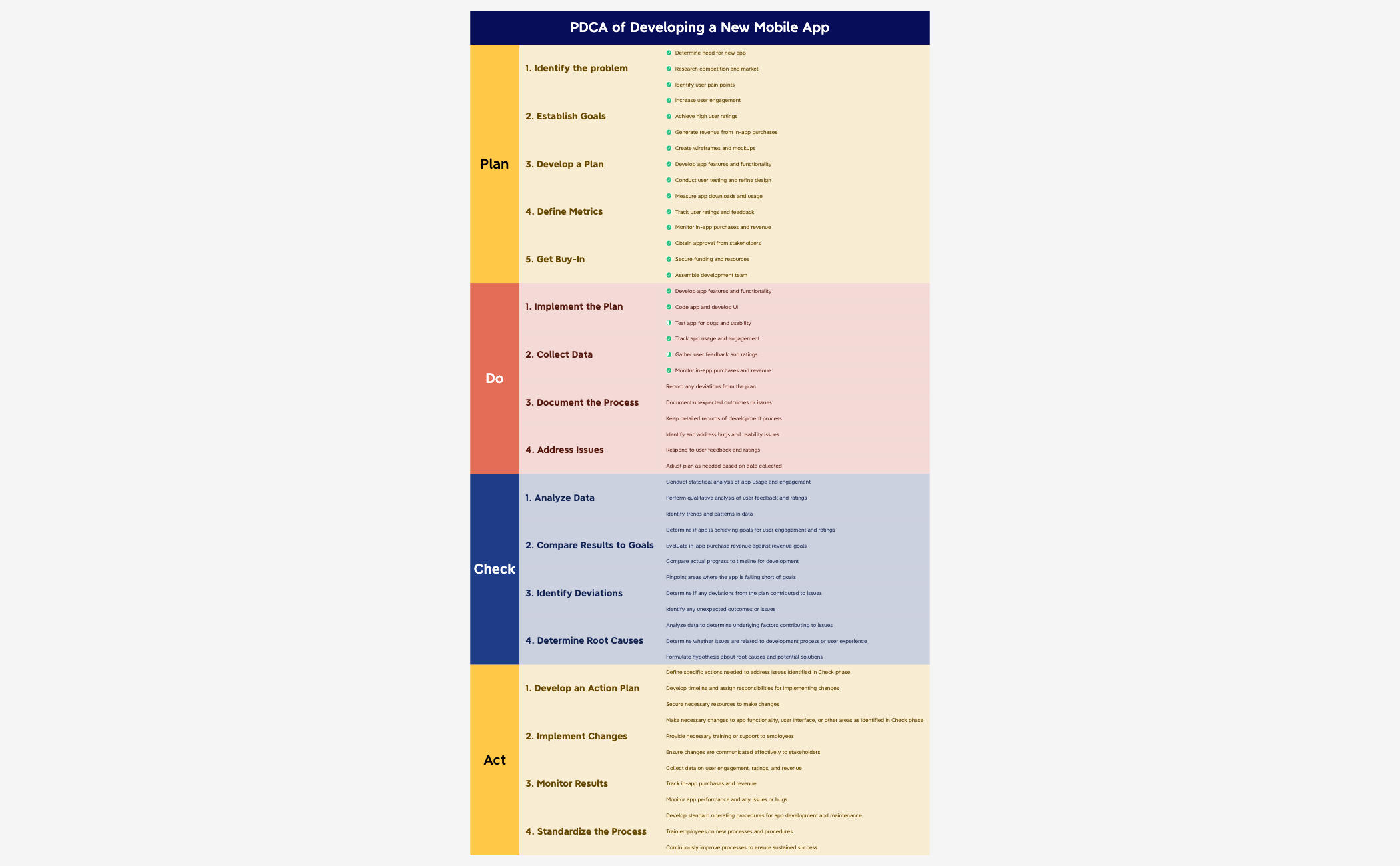 Thumbnail of mind map