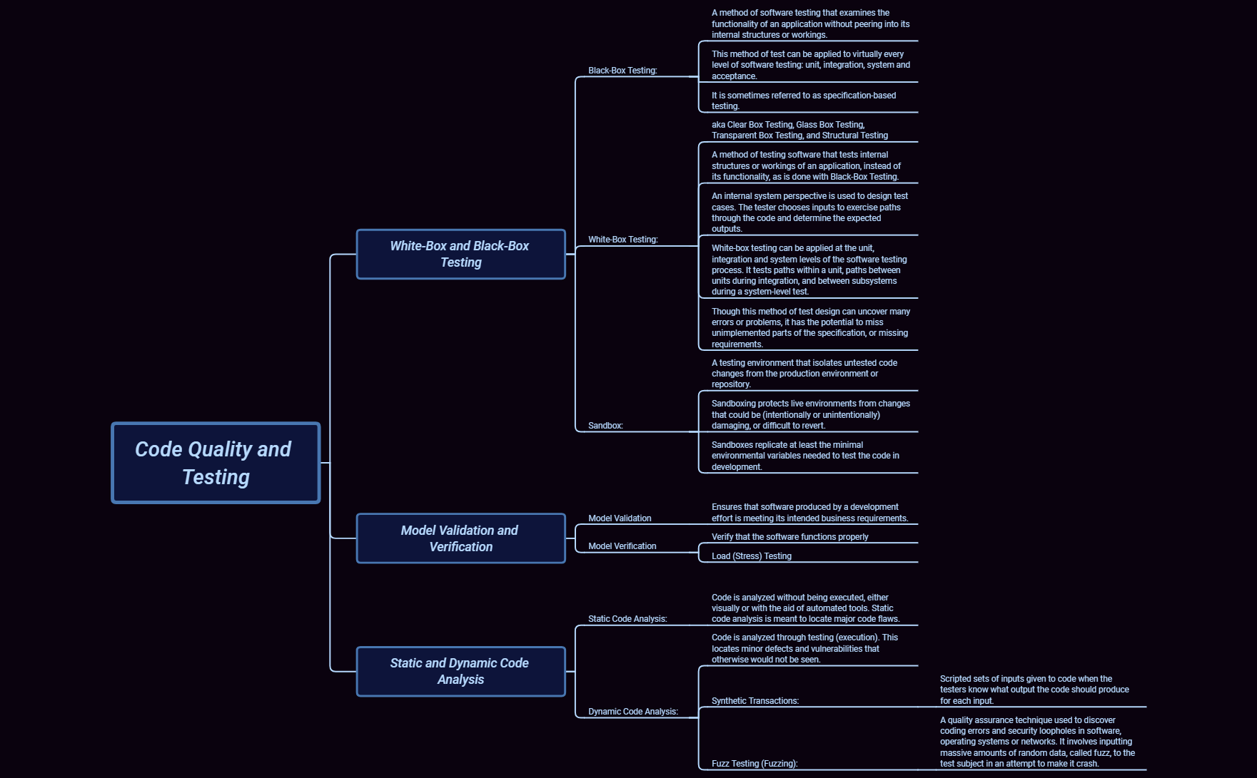 Thumbnail of mind map