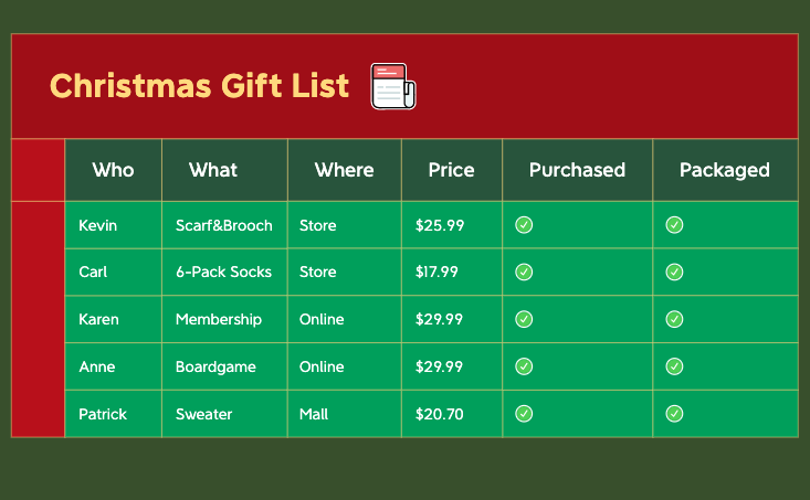 Thumbnail of mind map