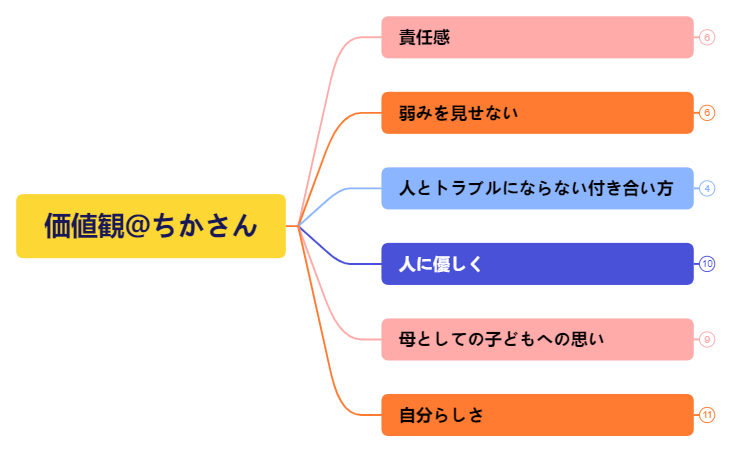 Thumbnail of mind map