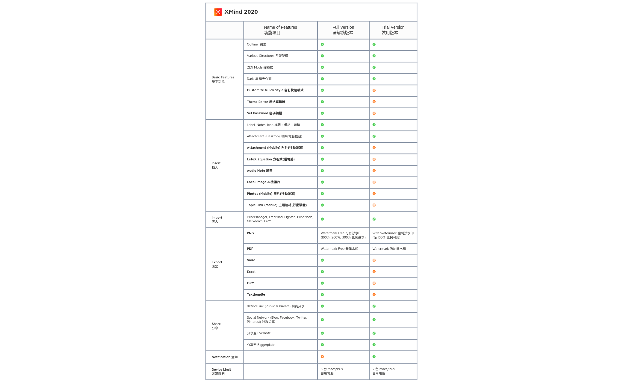 Thumbnail of mind map