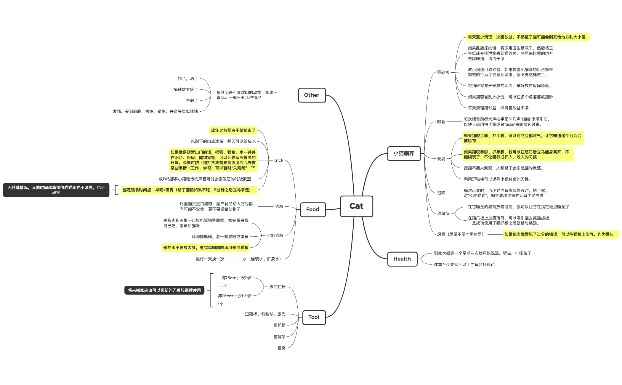 Thumbnail of mind map