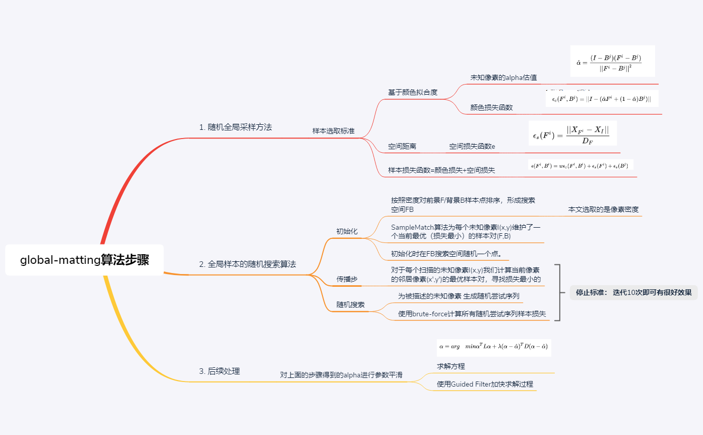 Thumbnail of mind map
