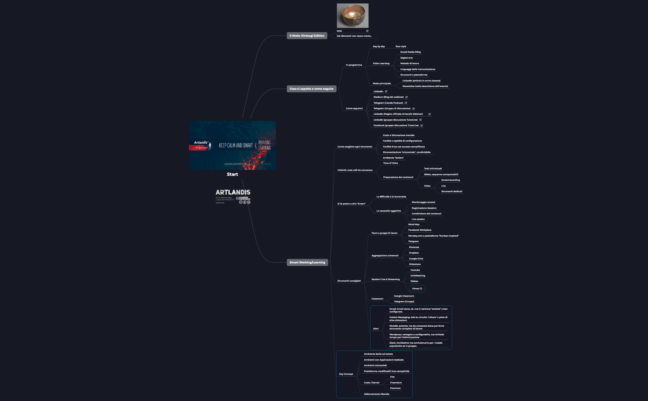 Thumbnail of mind map