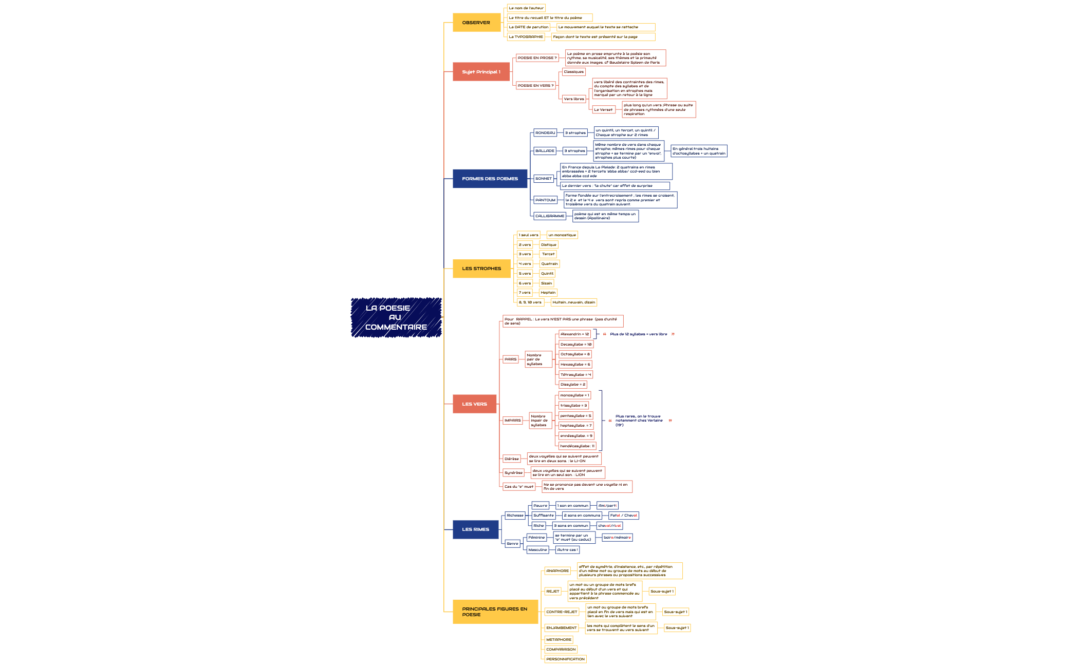 Thumbnail of mind map