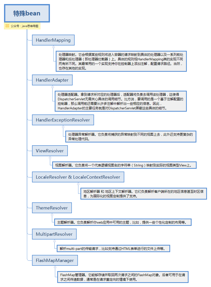  思维导图的缩略图