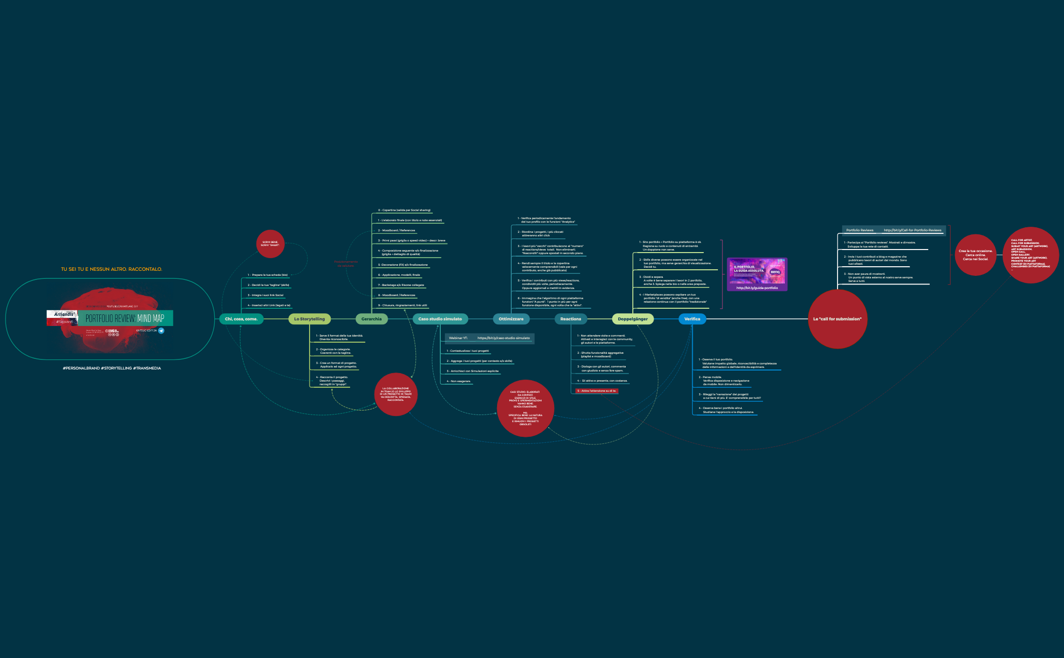 Thumbnail of mind map