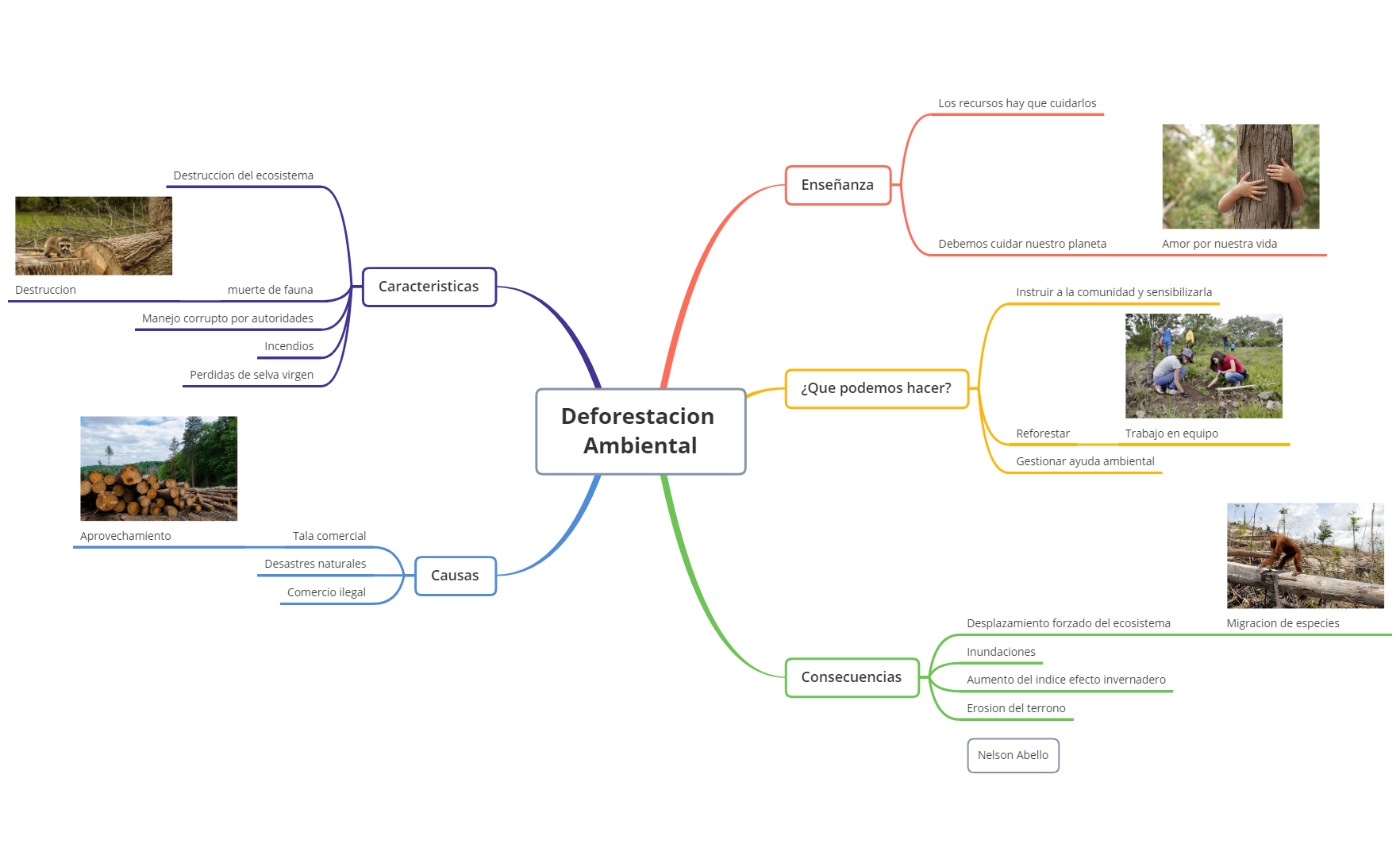 Thumbnail of mind map