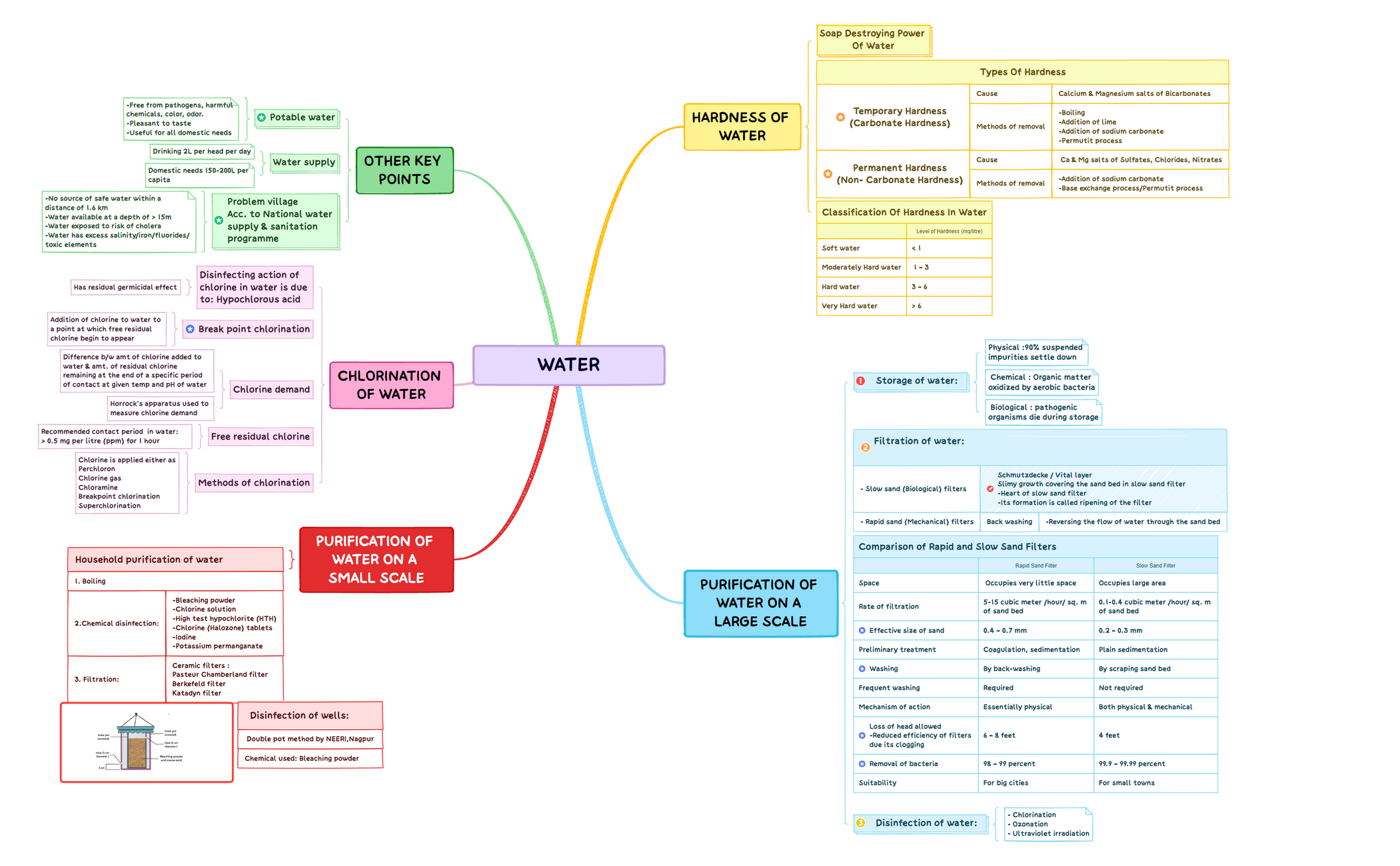 Water-230704102356.xmind