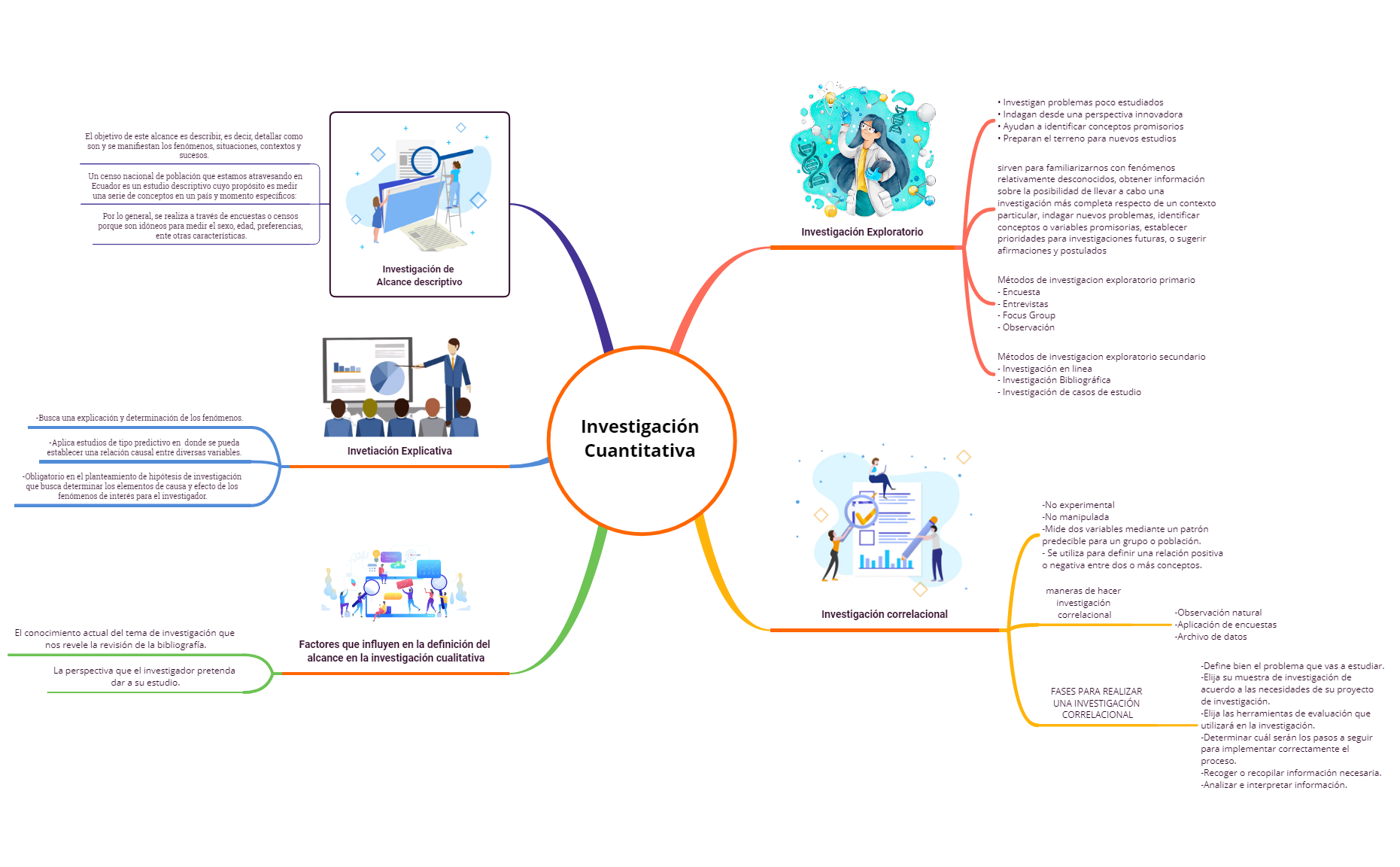 Thumbnail of mind map