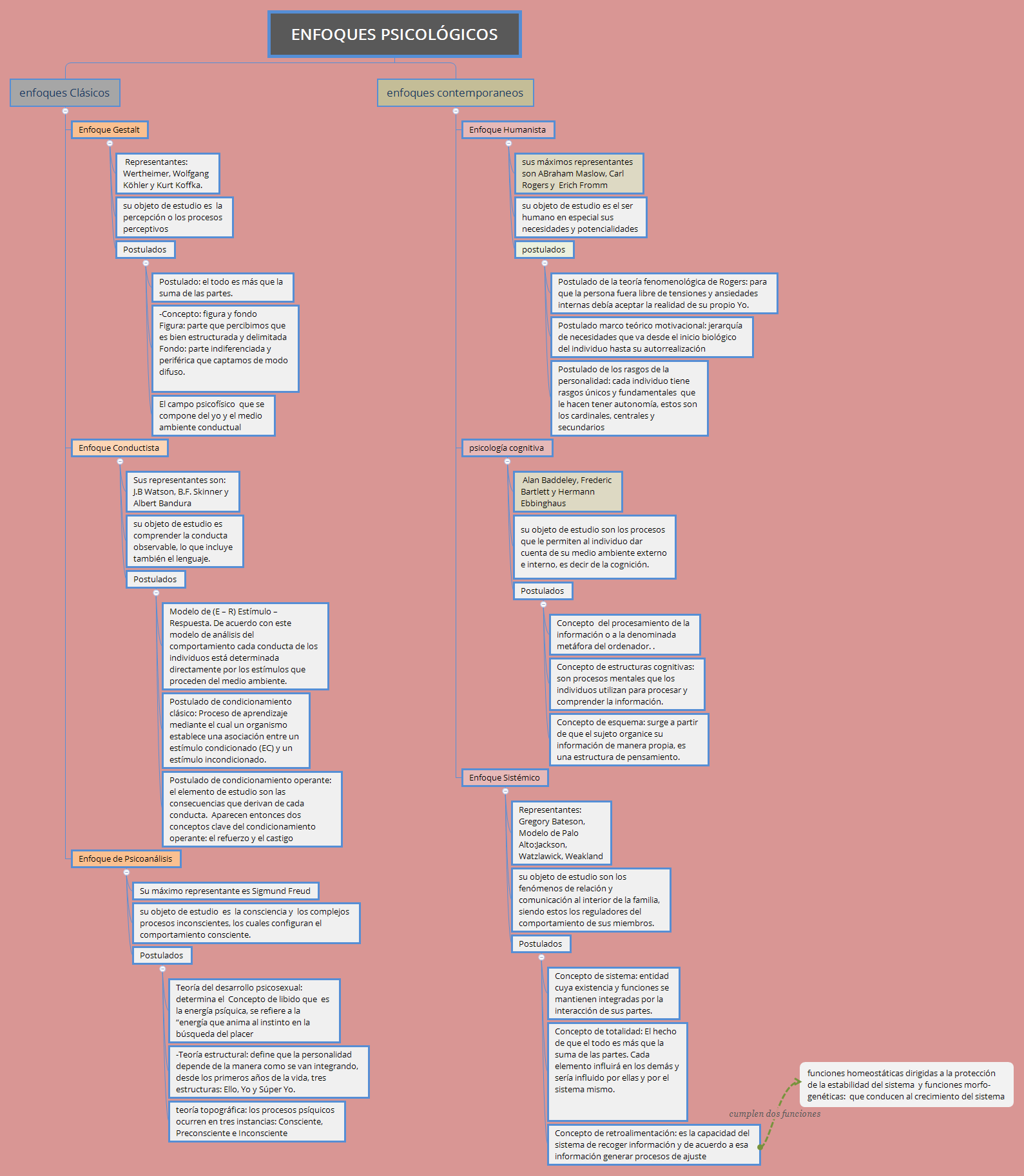 Thumbnail of mind map