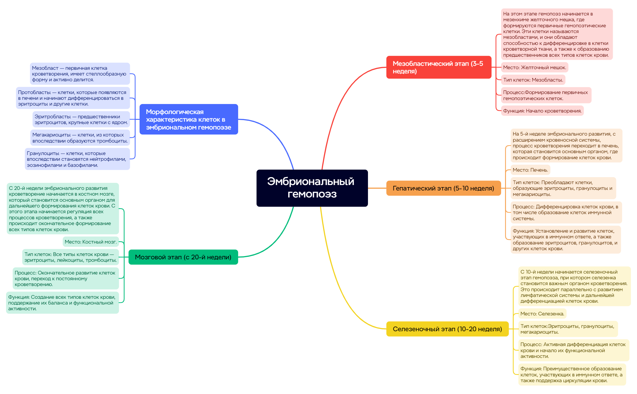 Thumbnail of mind map