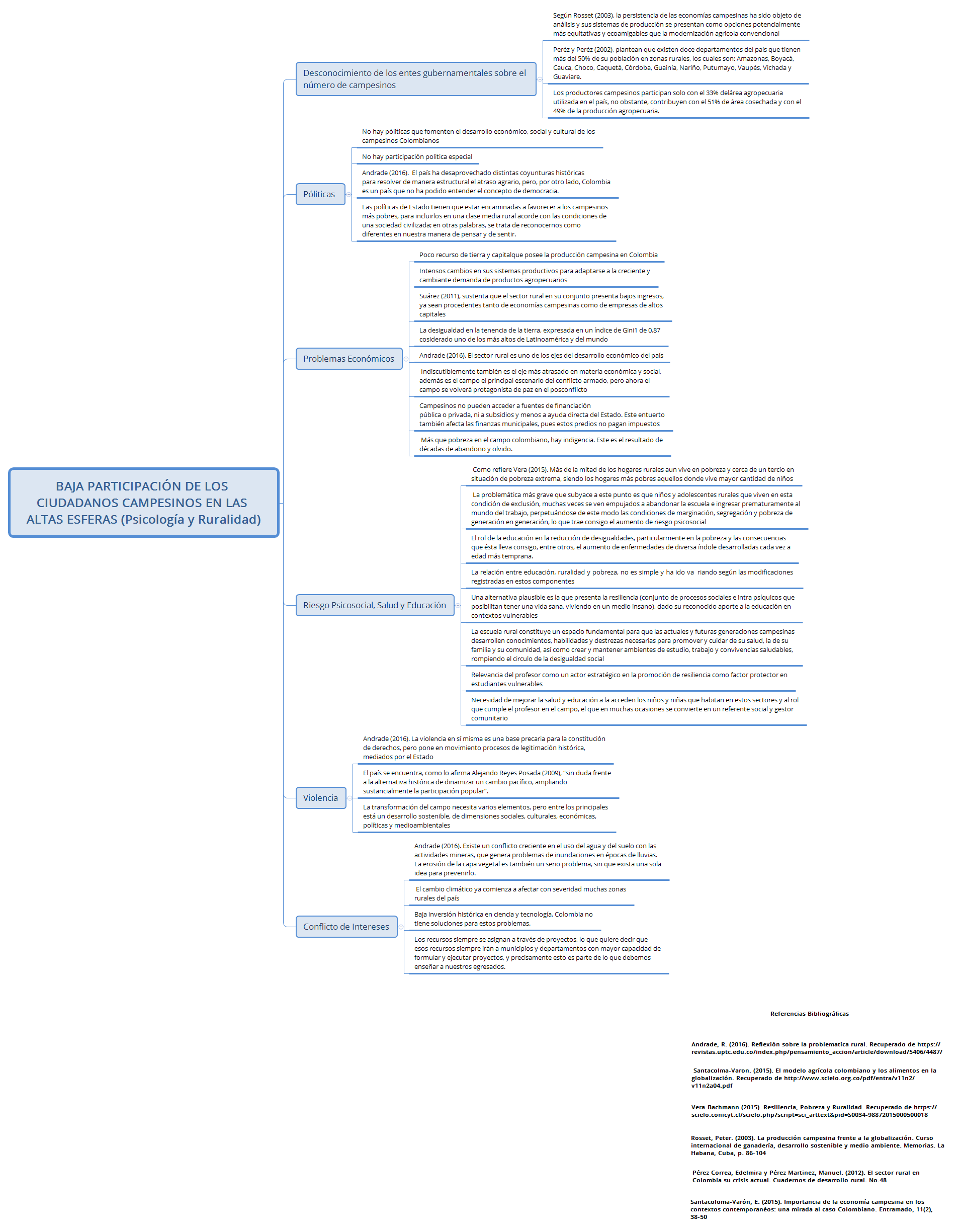 Thumbnail of mind map