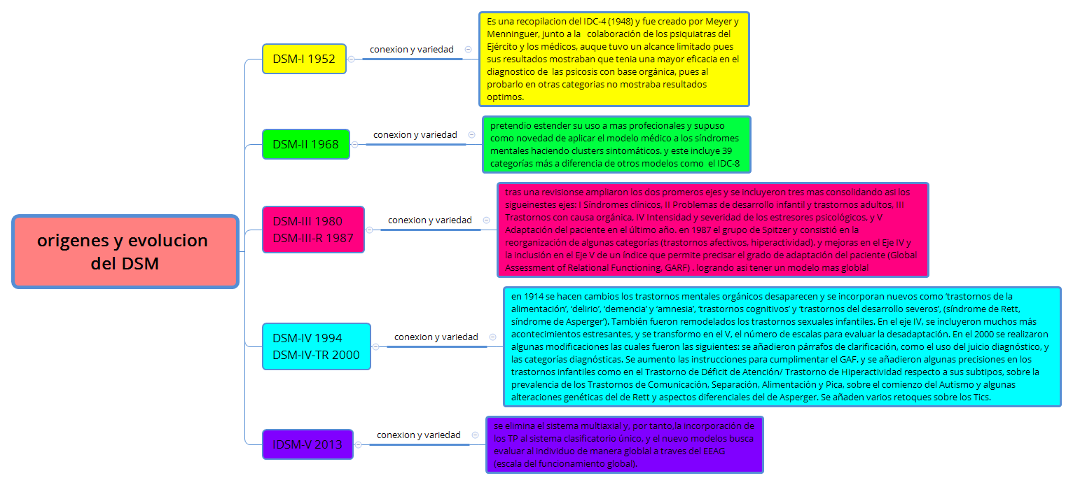 Thumbnail of mind map
