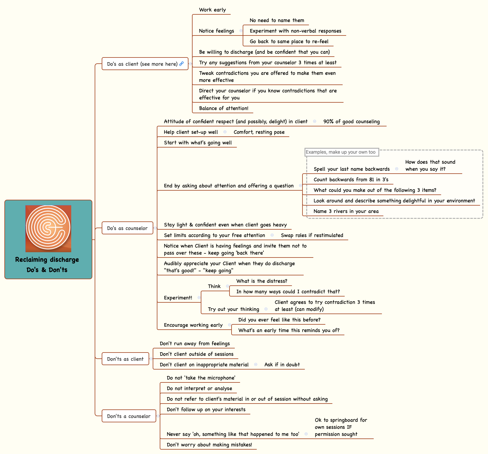 Thumbnail of mind map