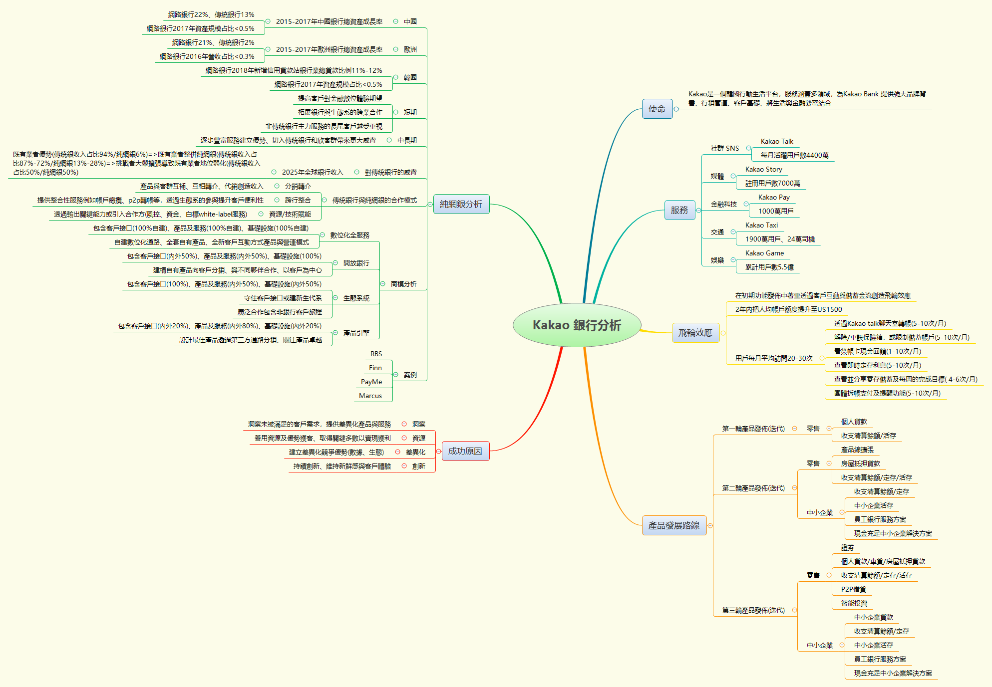Thumbnail of mind map