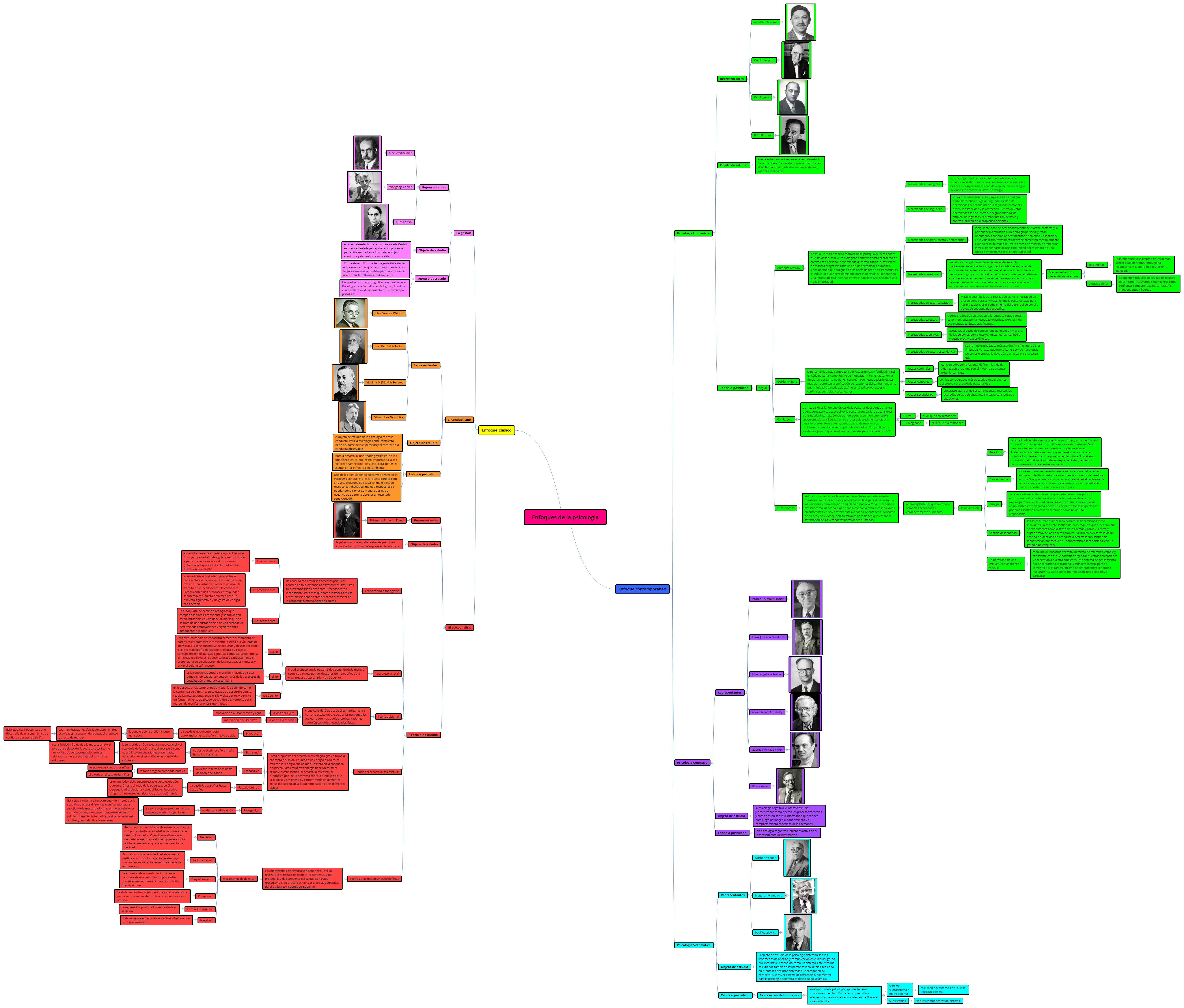 Thumbnail of mind map