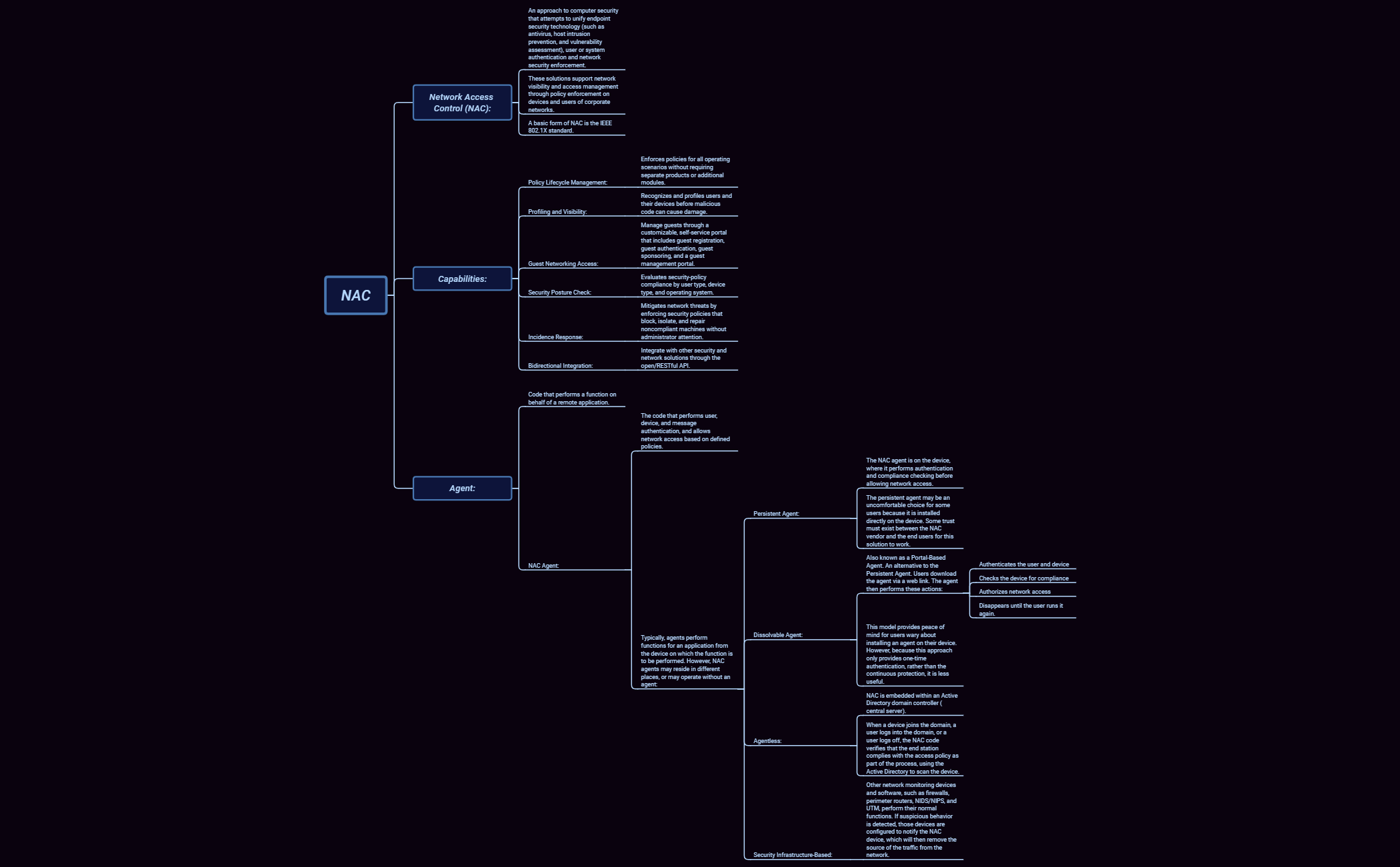 Thumbnail of mind map