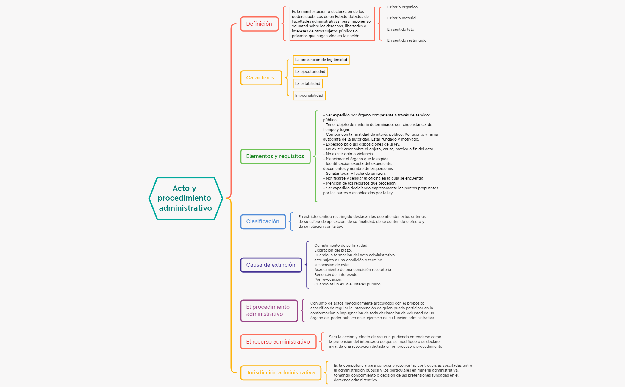 Thumbnail of mind map