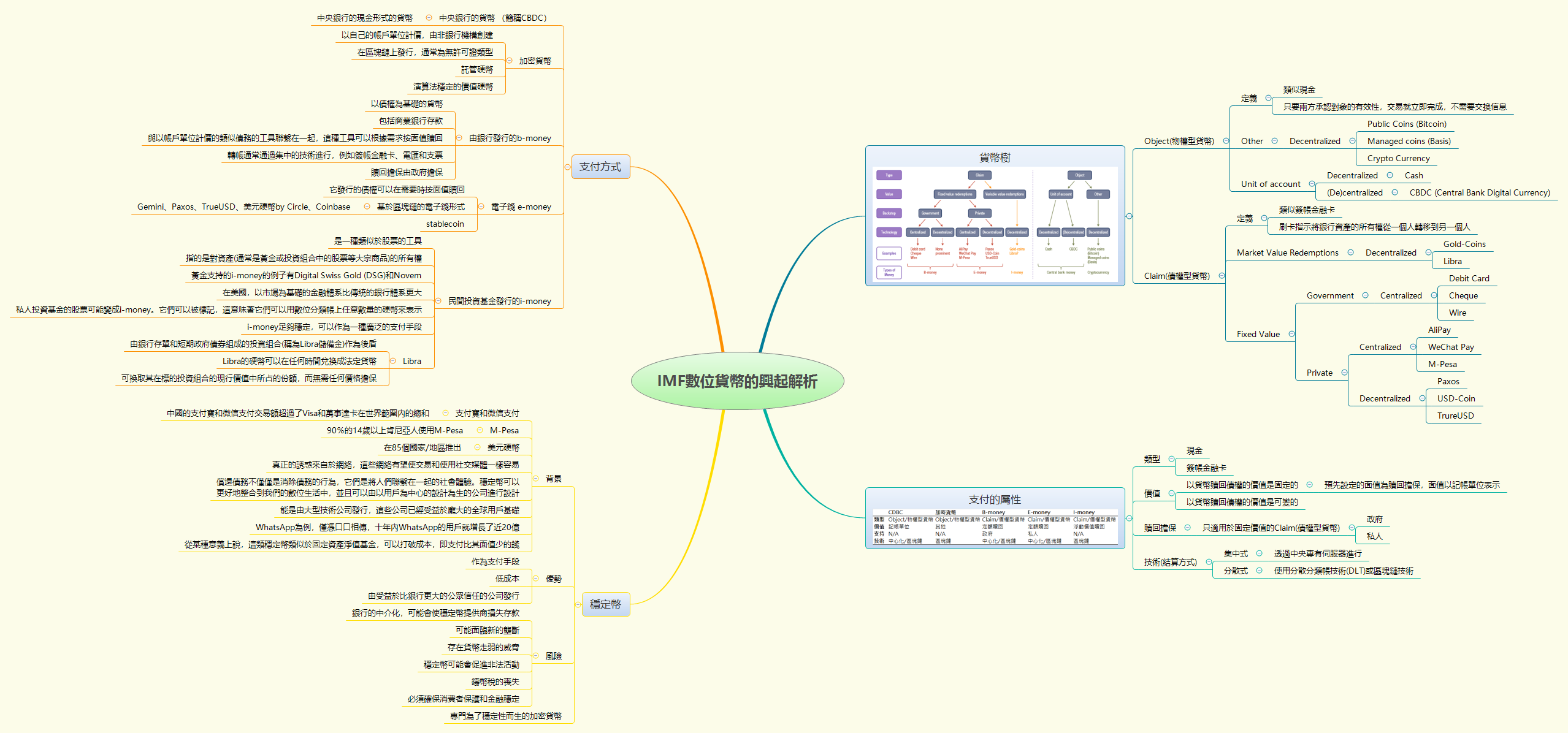Thumbnail of mind map