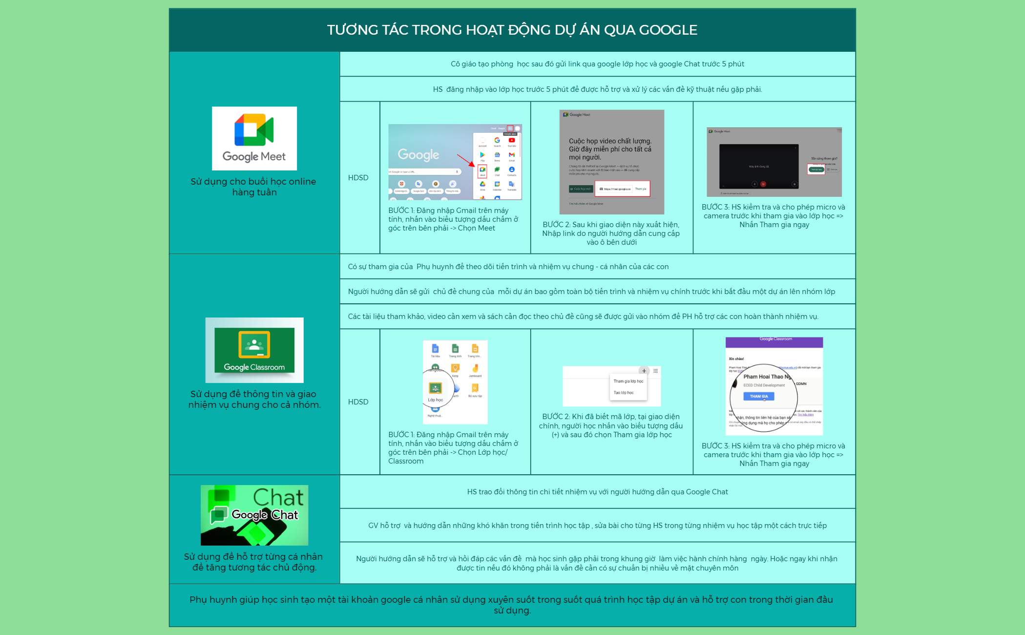 TƯƠNG TÁC TRONG HOẠT ĐỘNG DỰ ÁN QUA GOOGLE