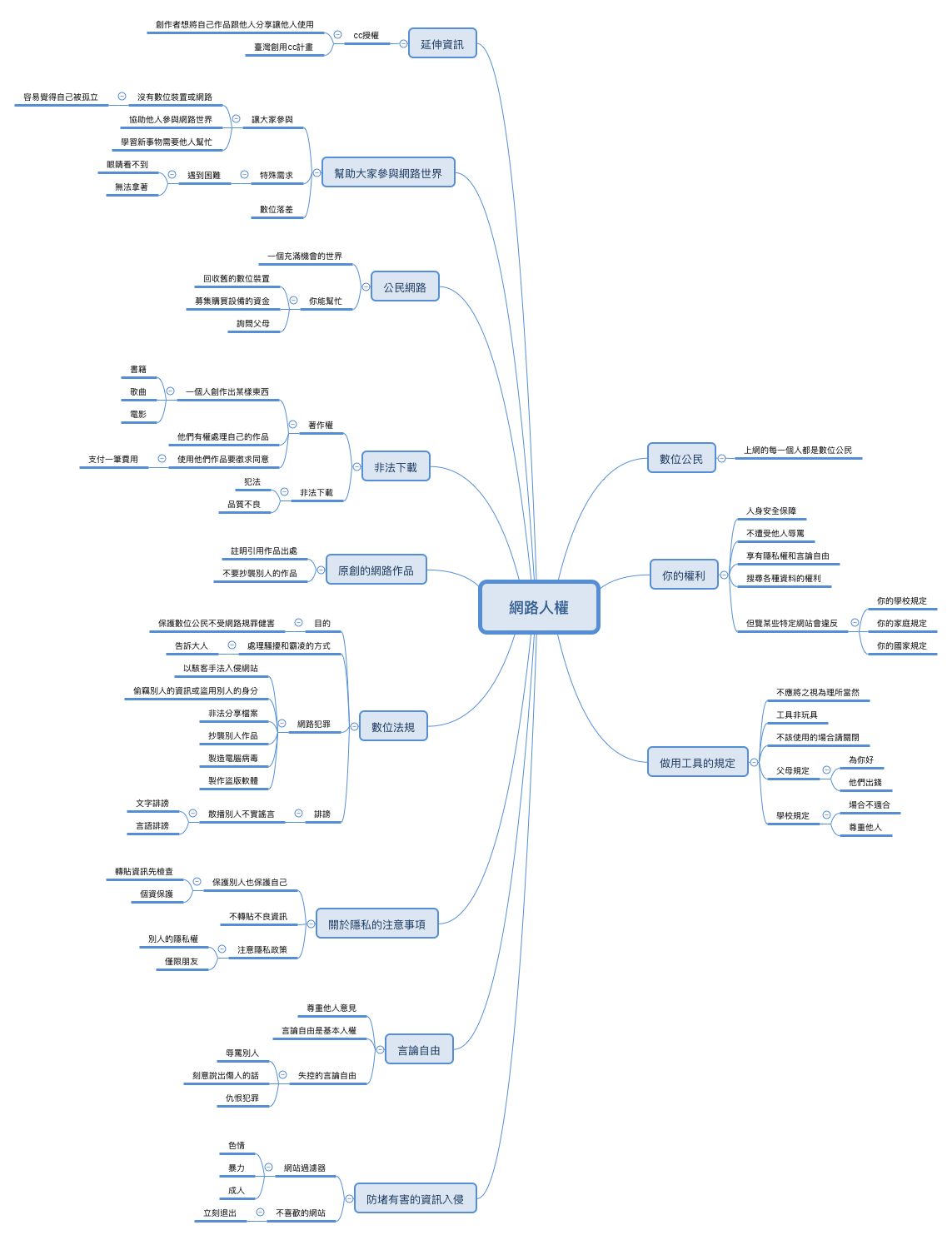  思维导图的缩略图