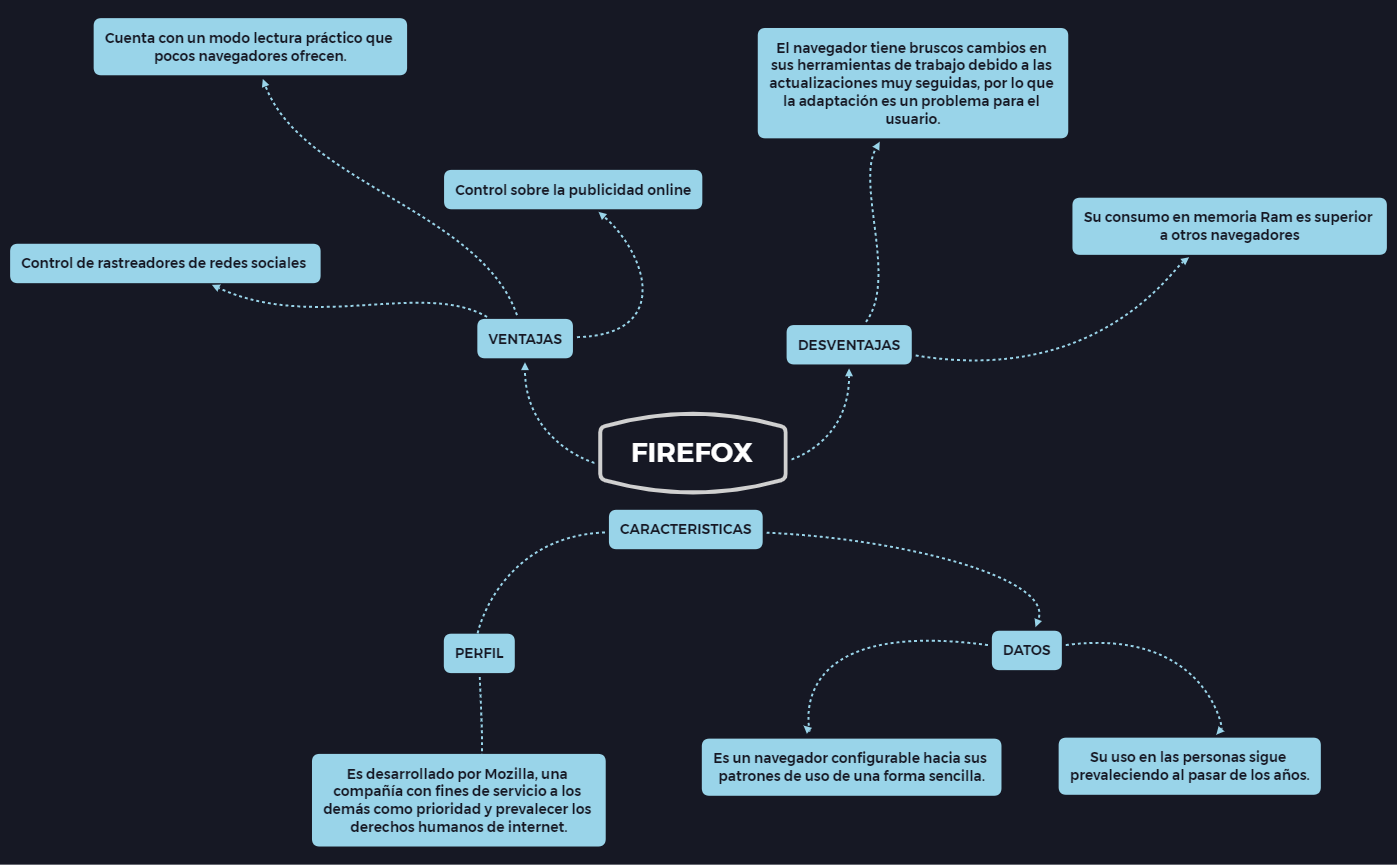 competencias digitales