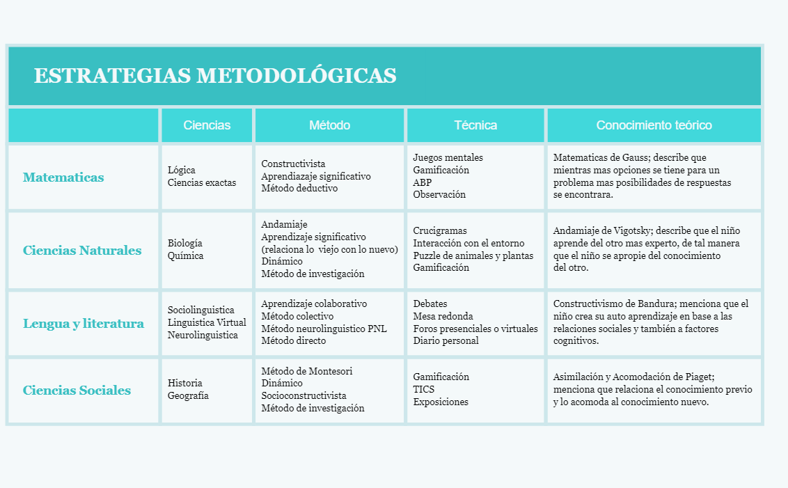 Thumbnail of mind map