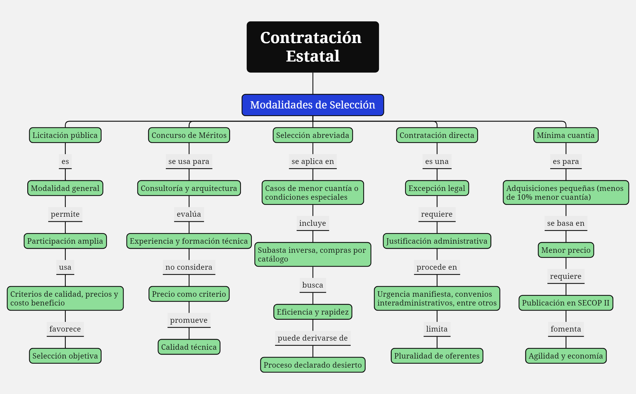 Thumbnail of mind map