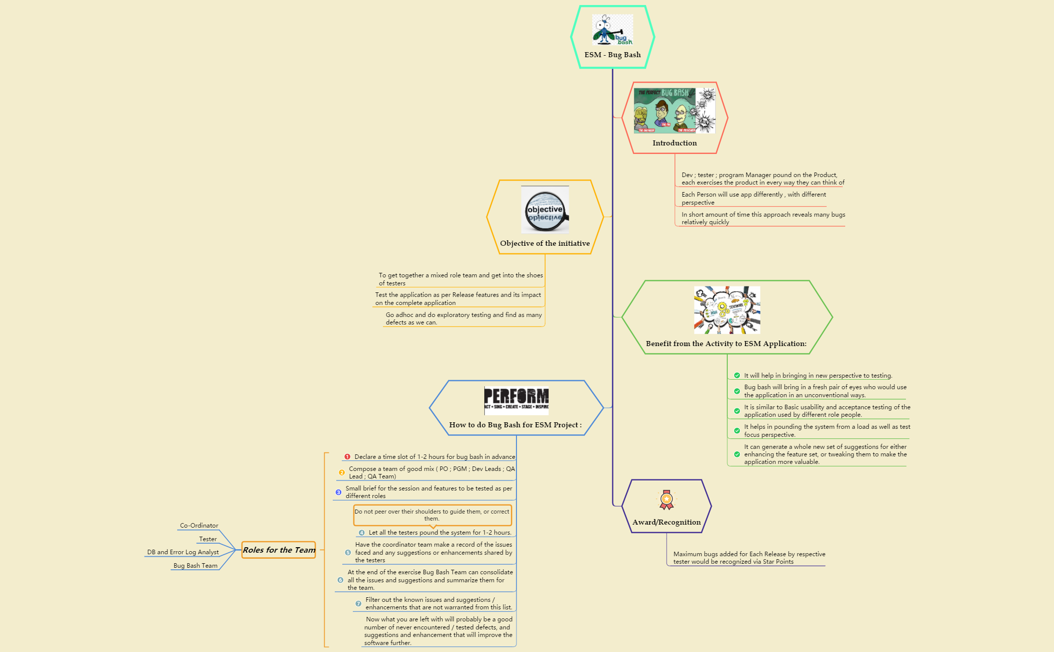 Thumbnail of mind map