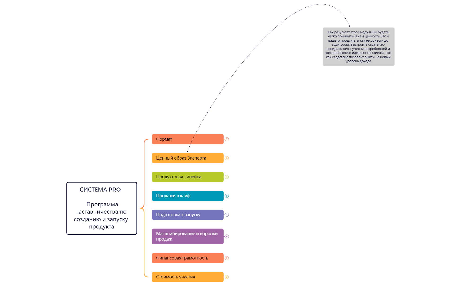 Thumbnail of mind map
