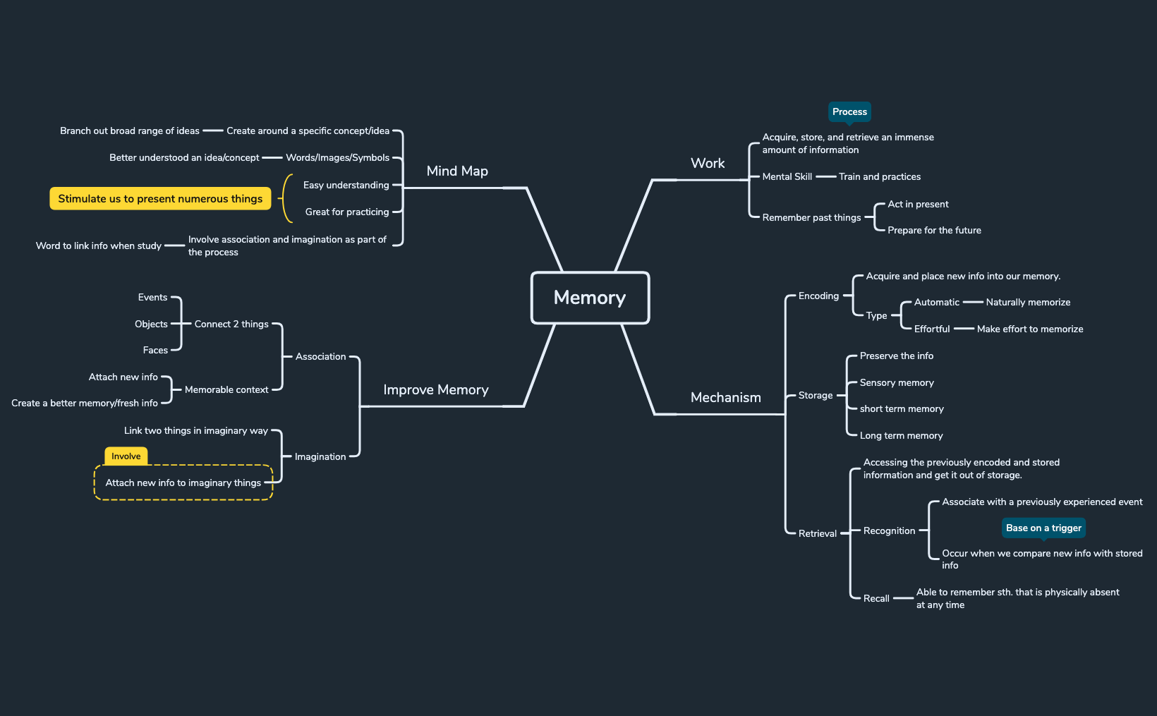 Thumbnail of mind map