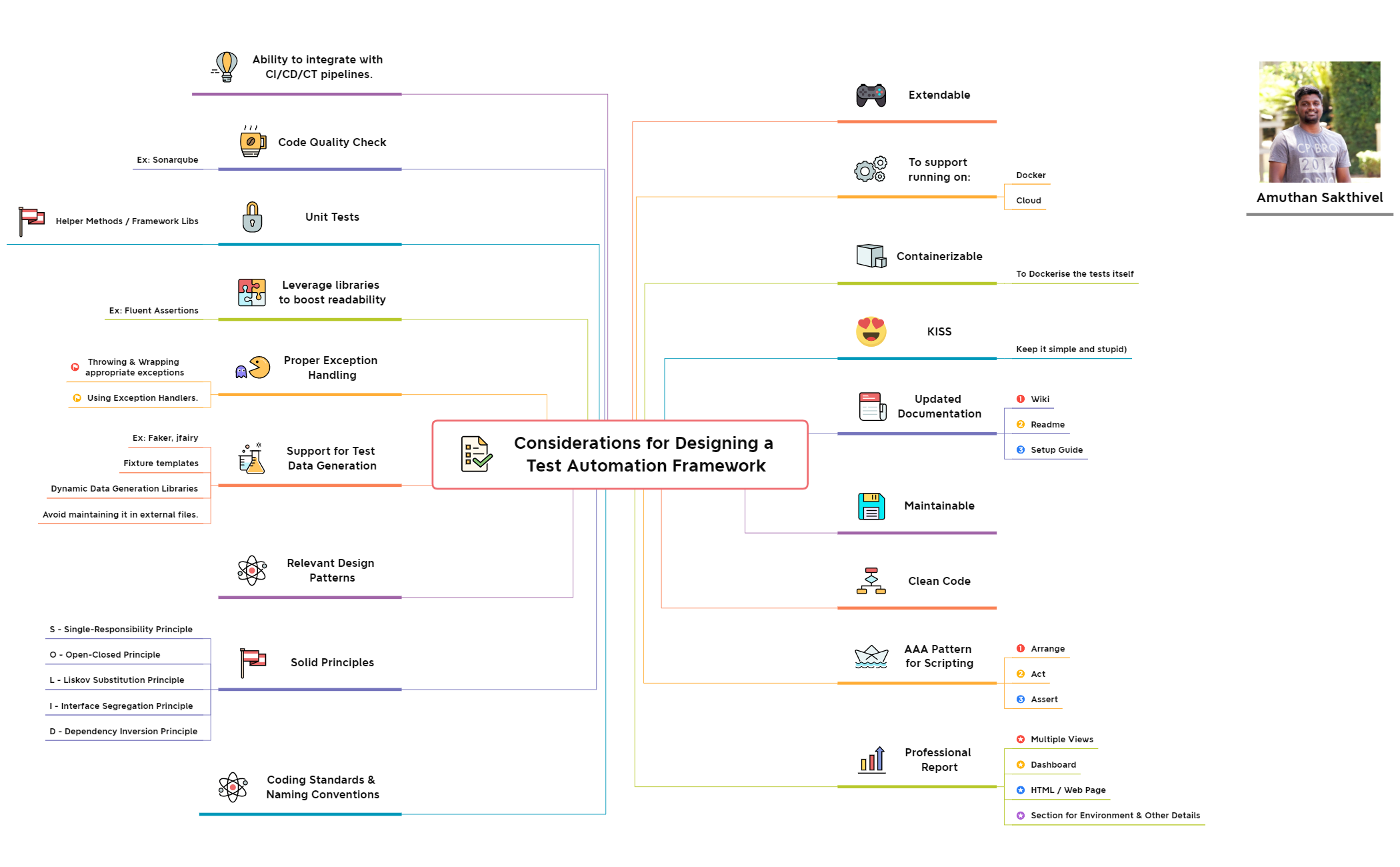Thumbnail of mind map